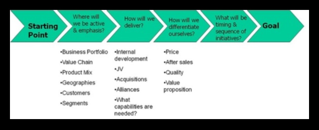 Stratēģiskā plānošana uzņēmējiem: ceļvedis uz panākumiem