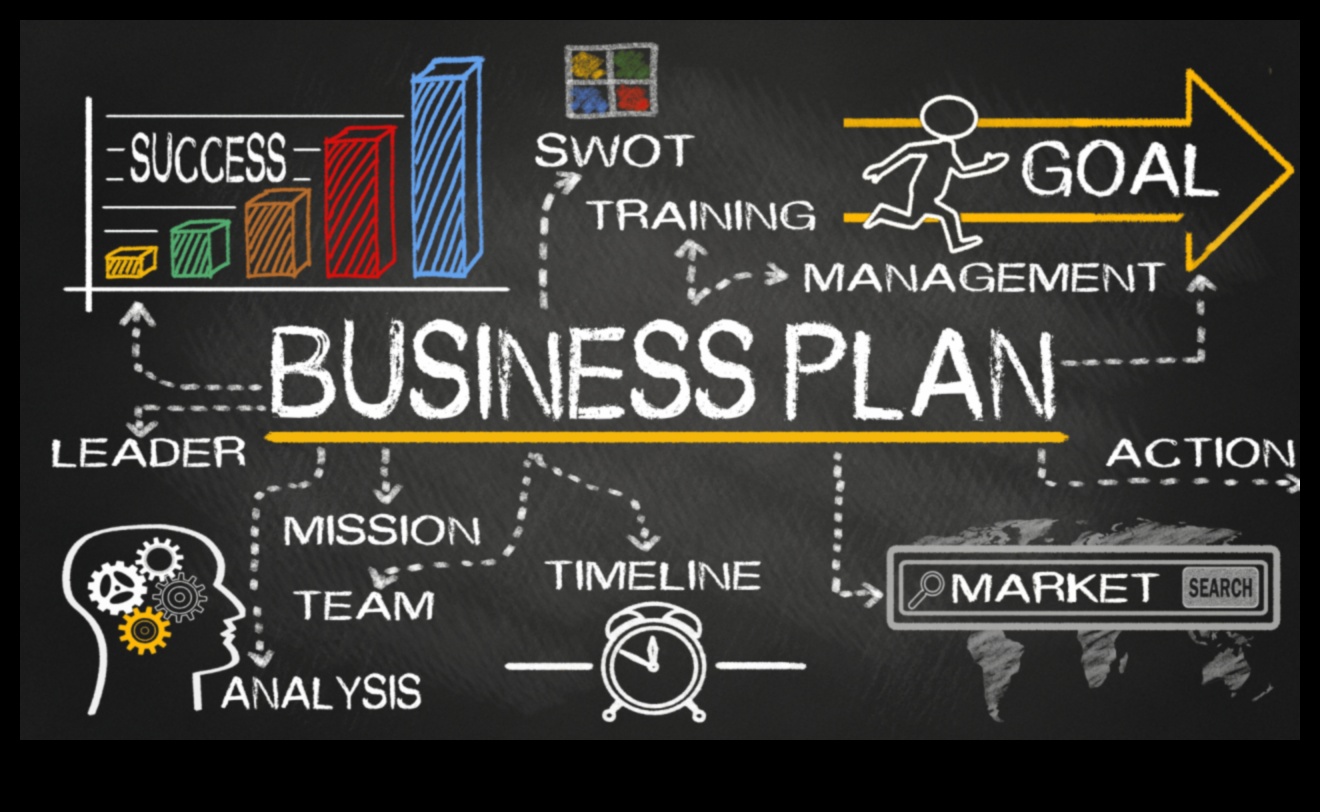 Stratēģiskā plānošana uzņēmējiem: ceļvedis uz panākumiem