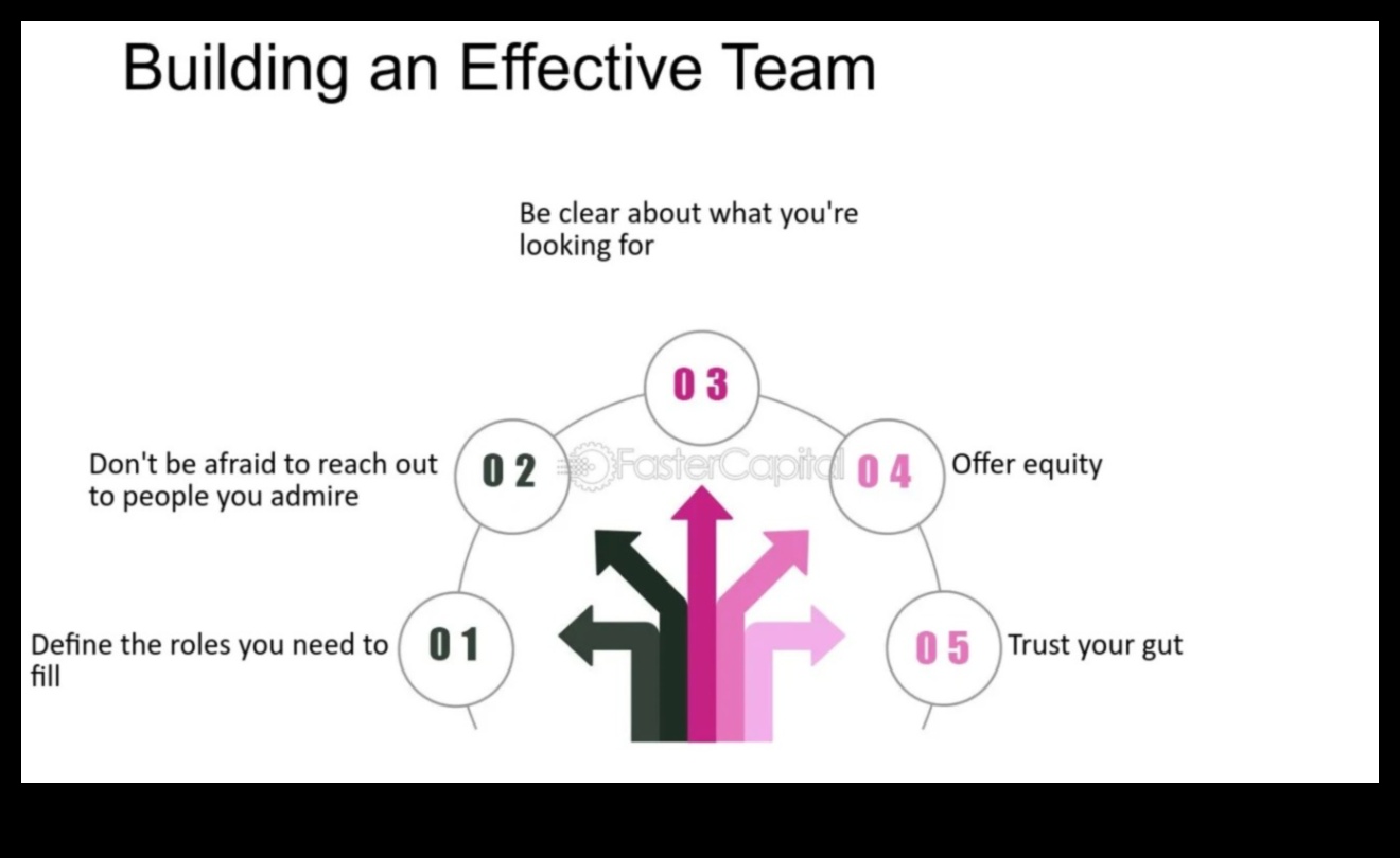 Biznesa modeļa dzinējs: veiksmes veicināšana ar vīziju