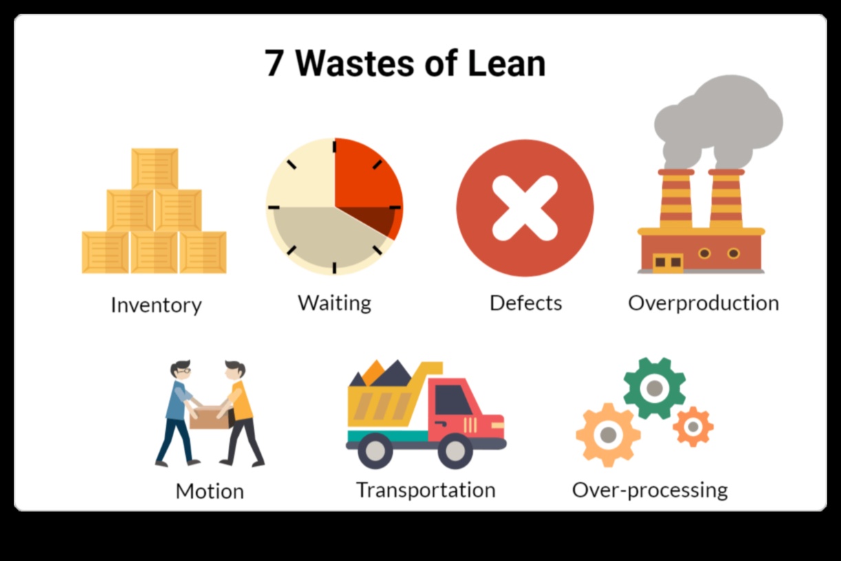 Lean Entrepreneur samazina atkritumus un uzlabo efektivitāti 2 Vieglais uzņēmējs: darbību racionalizēšana efektivitātes nodrošināšanai