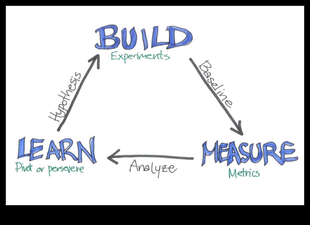 Lean startup pieeja: uzņēmējdarbības procesu racionalizēšana