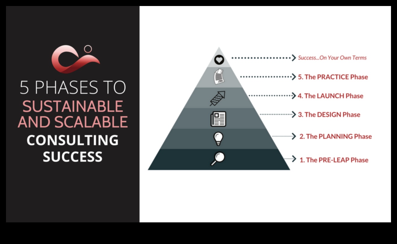 Uzlabojiet savu pieeju: biznesa konsultāciju veiksmes stratēģijas