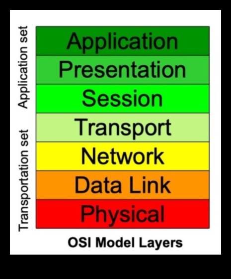 Beyond the Binary: Layers of Meaning Information Technology