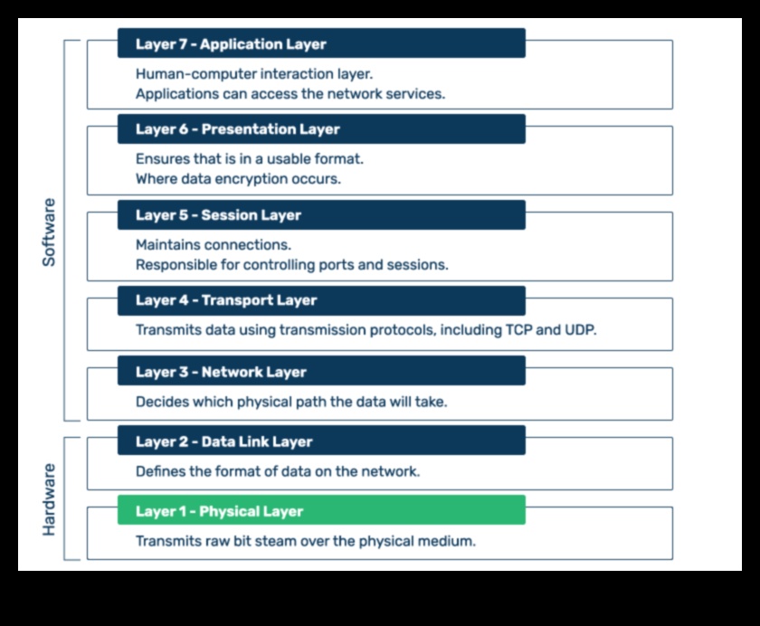 Beyond the Binary: Layers of Meaning Information Technology