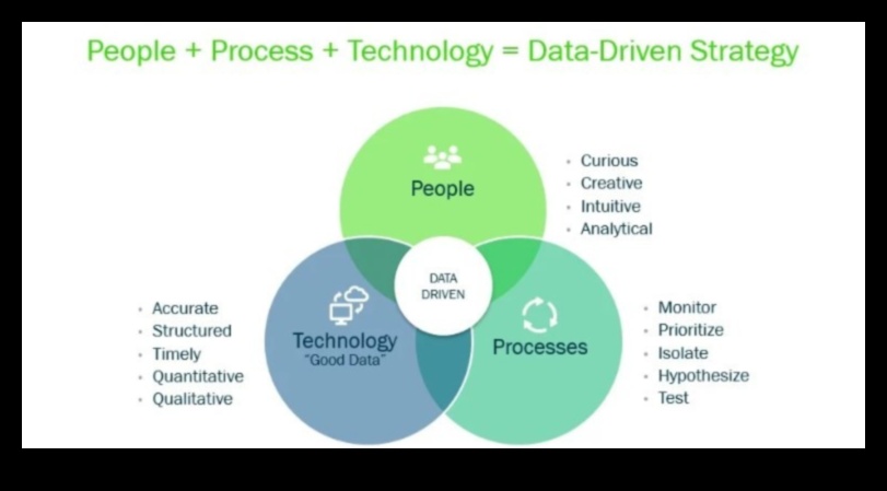 Procesa uzplaukums Kā paātrināt izaugsmi, izmantojot stratēģiskās darbības 4 Procesa uzplaukums: izaugsmes paātrināšana, izmantojot stratēģiskas darbības