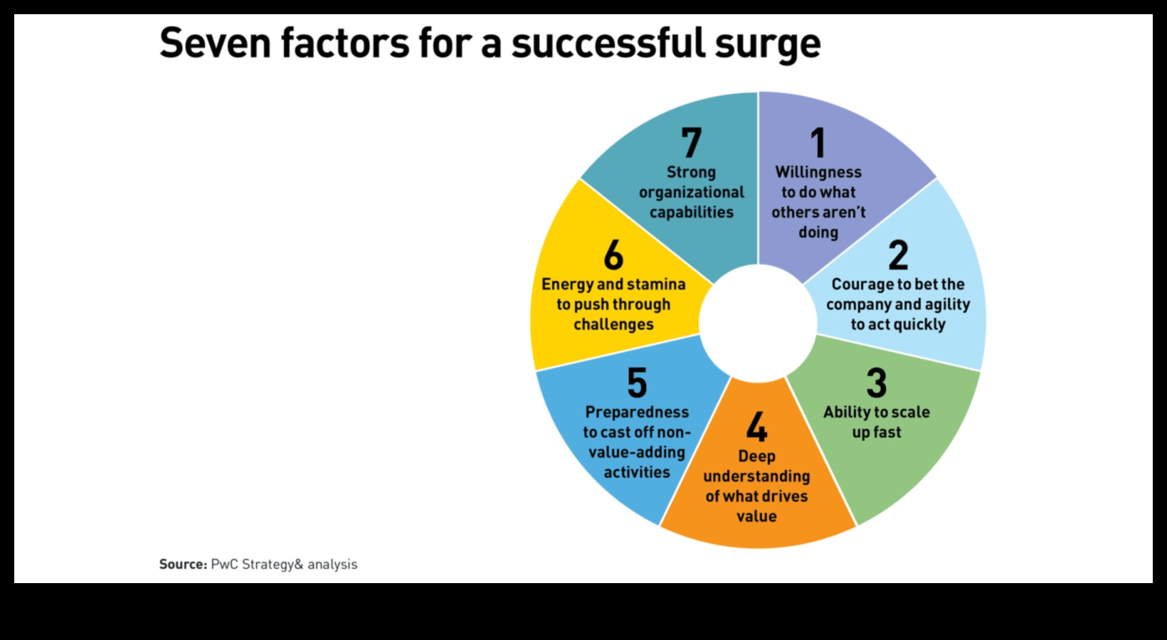 Procesa uzplaukums Kā paātrināt izaugsmi, izmantojot stratēģiskās darbības 2 Procesa uzplaukums: izaugsmes paātrināšana, izmantojot stratēģiskas darbības