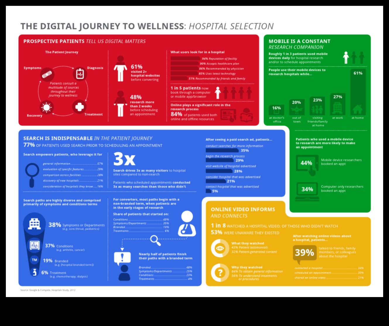 No digitālās koncepcijas līdz klikšķim: profesionāļa ceļojums veselības IT izpētē