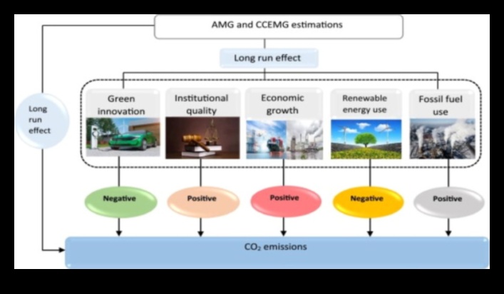 Zaļā mirdzuma veidošana: paņēmieni, kas atklāti vides tehnoloģijās