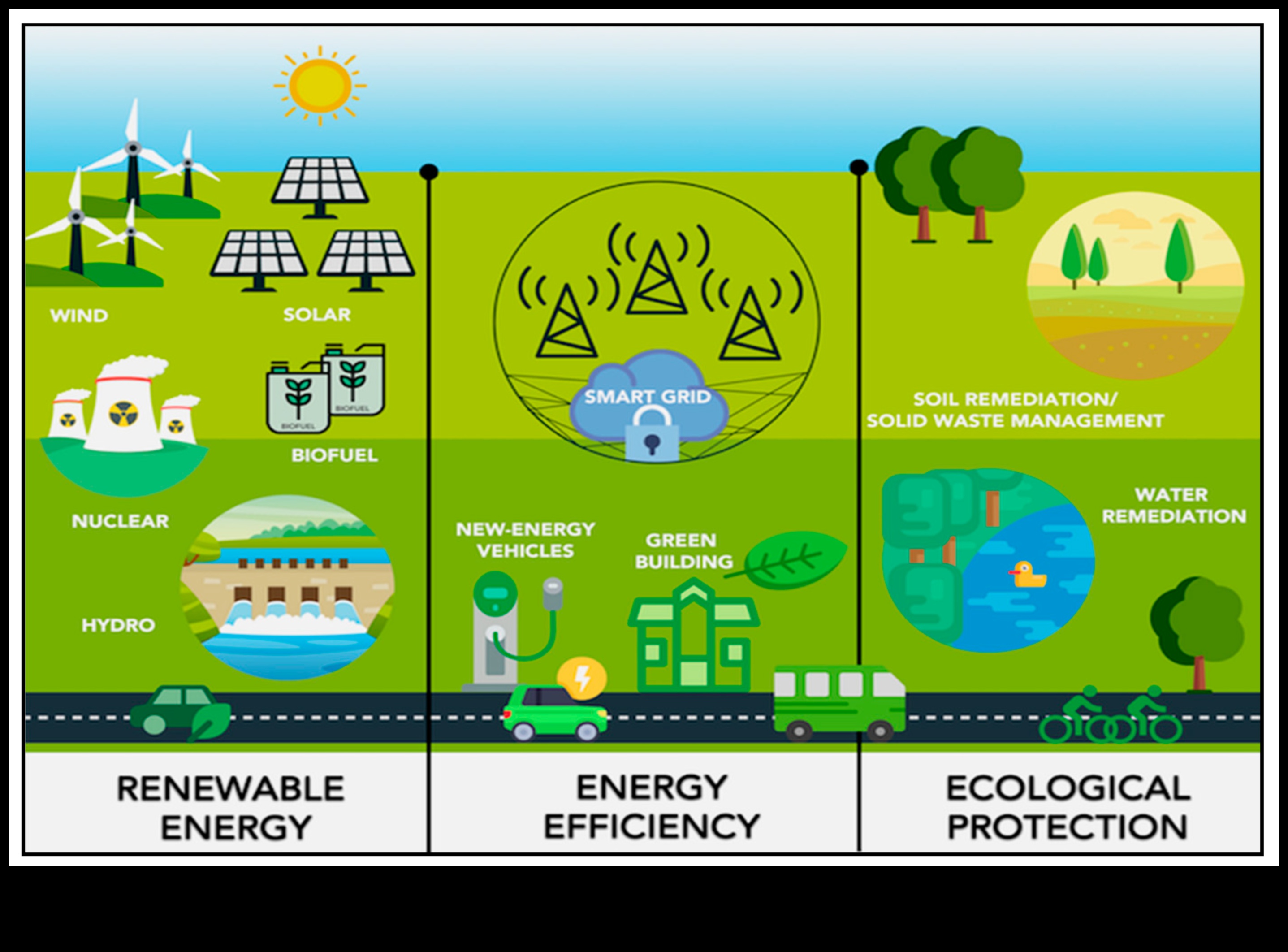 Zaļā mirdzuma veidošana: paņēmieni, kas atklāti vides tehnoloģijās