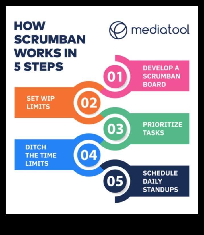 Agile Marketing: stratēģijas uzņēmējiem dinamiskā ainavā