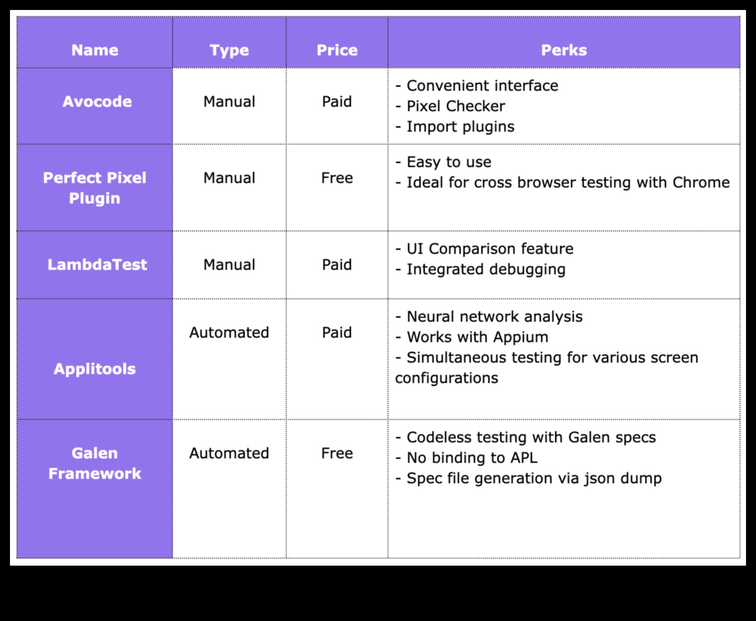Pixel Perfect: sasniedziet precizitāti drošos blokķēdes risinājumos