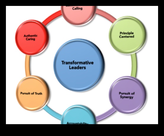 Vadības risinājumi Kā izmantot gudrību mūsdienu biznesa pasaulē 5 Vadības risinājumi: gudri orientēties biznesa ainavā