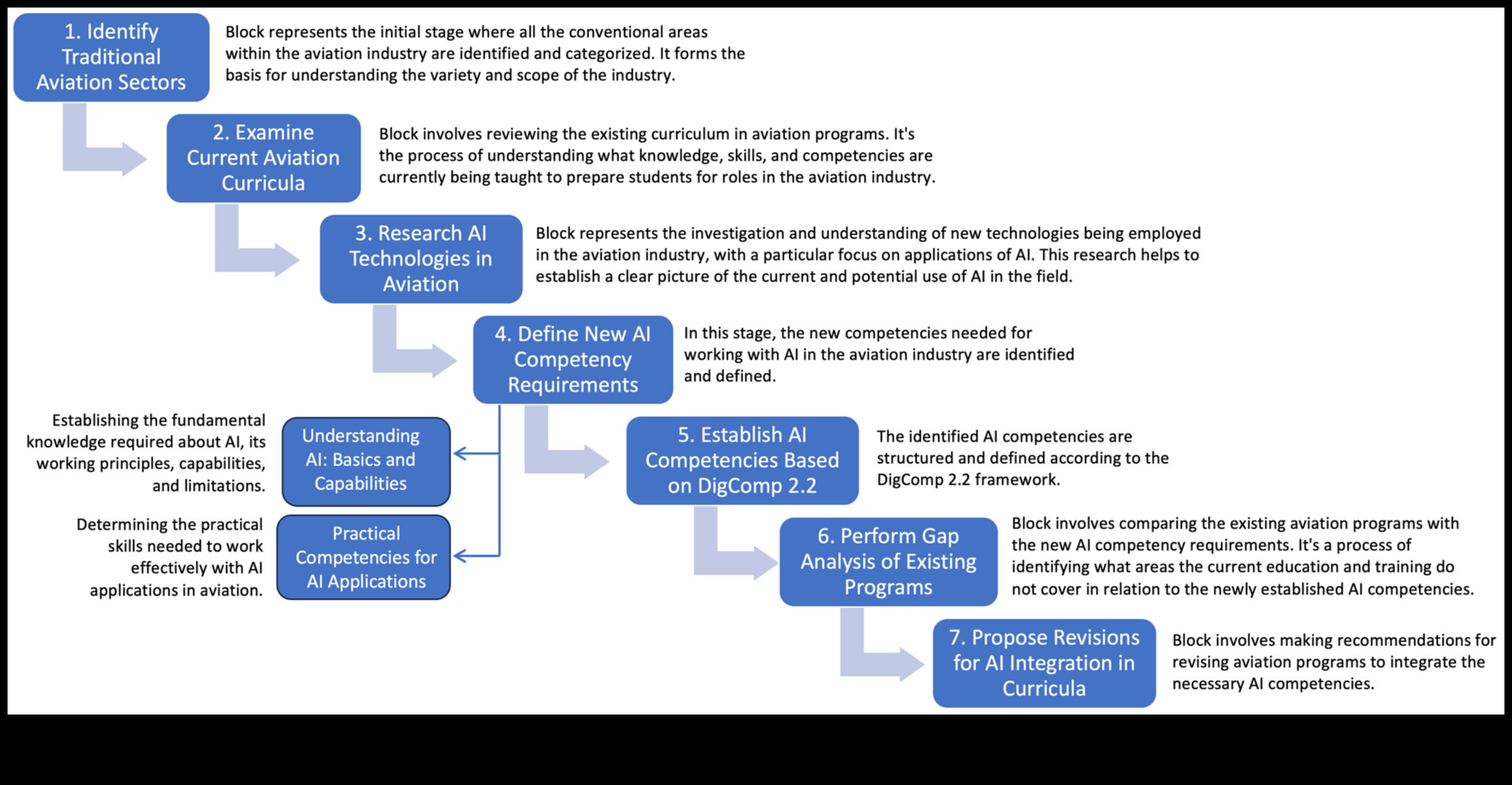 Stratēģiskie apvāršņi: virzība uz ētisko izcilību jaunā laikmetā
