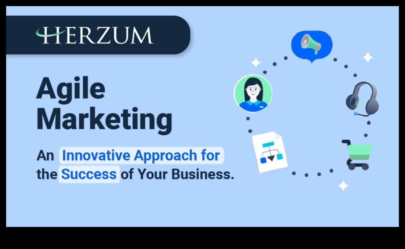 Agile Marketing: stratēģijas uzņēmējiem dinamiskā ainavā