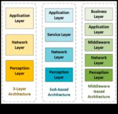 Beyond the Binary Diezgan daudzi nozīmes slāņi datu tehnoloģijās