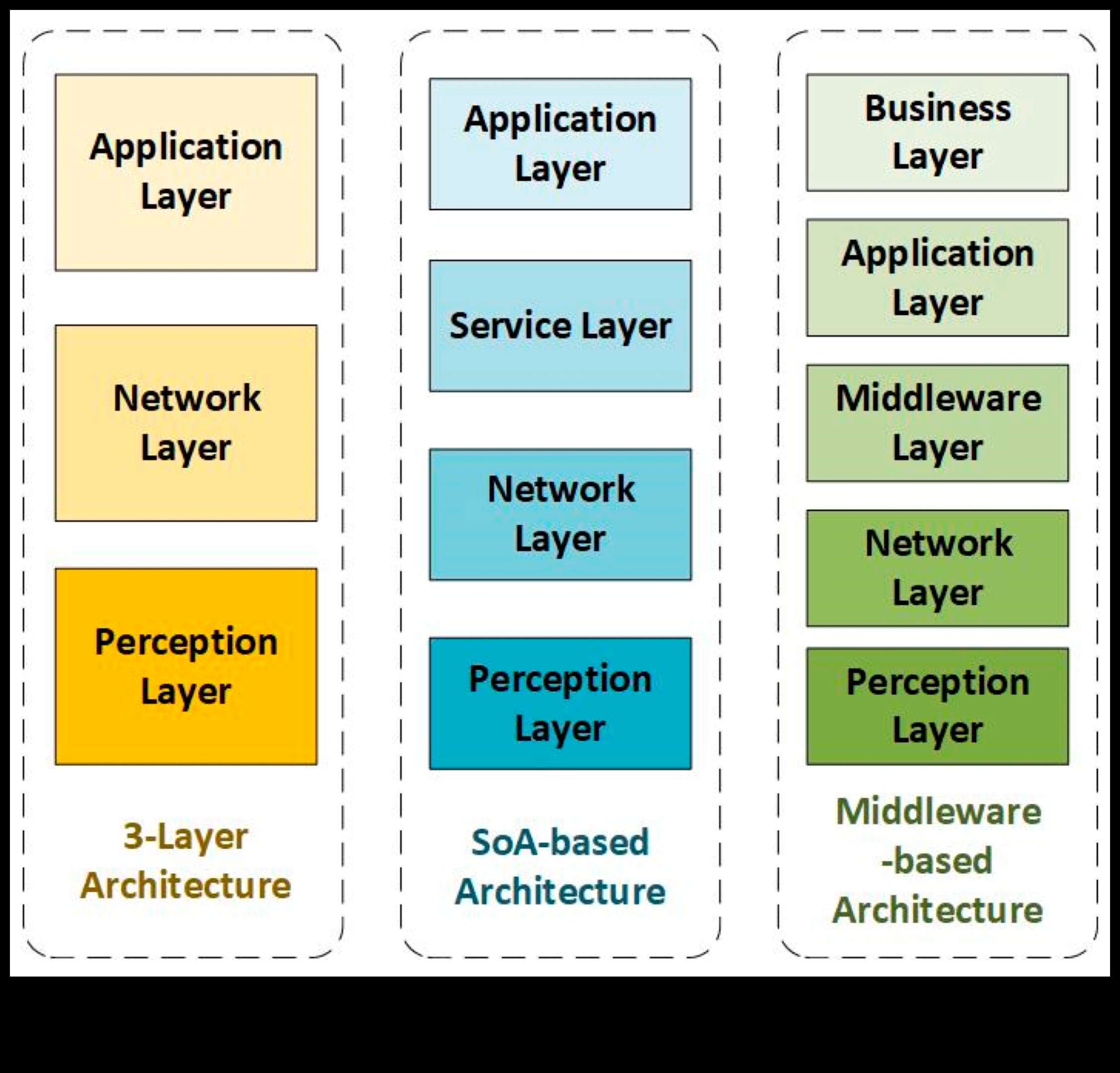 Beyond the Binary: Layers of Meaning Information Technology
