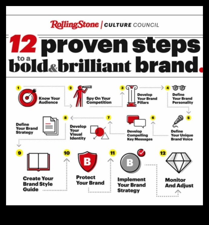 Drosmīgi un izcili, kā definēt savu modes identitāti 1 Drosmīgs un izcils: savas modes identitātes noteikšana