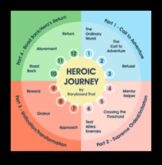 Epic Journeys rūpniecības pētījuma pasakas attiecībā uz redzējumu un triumfu