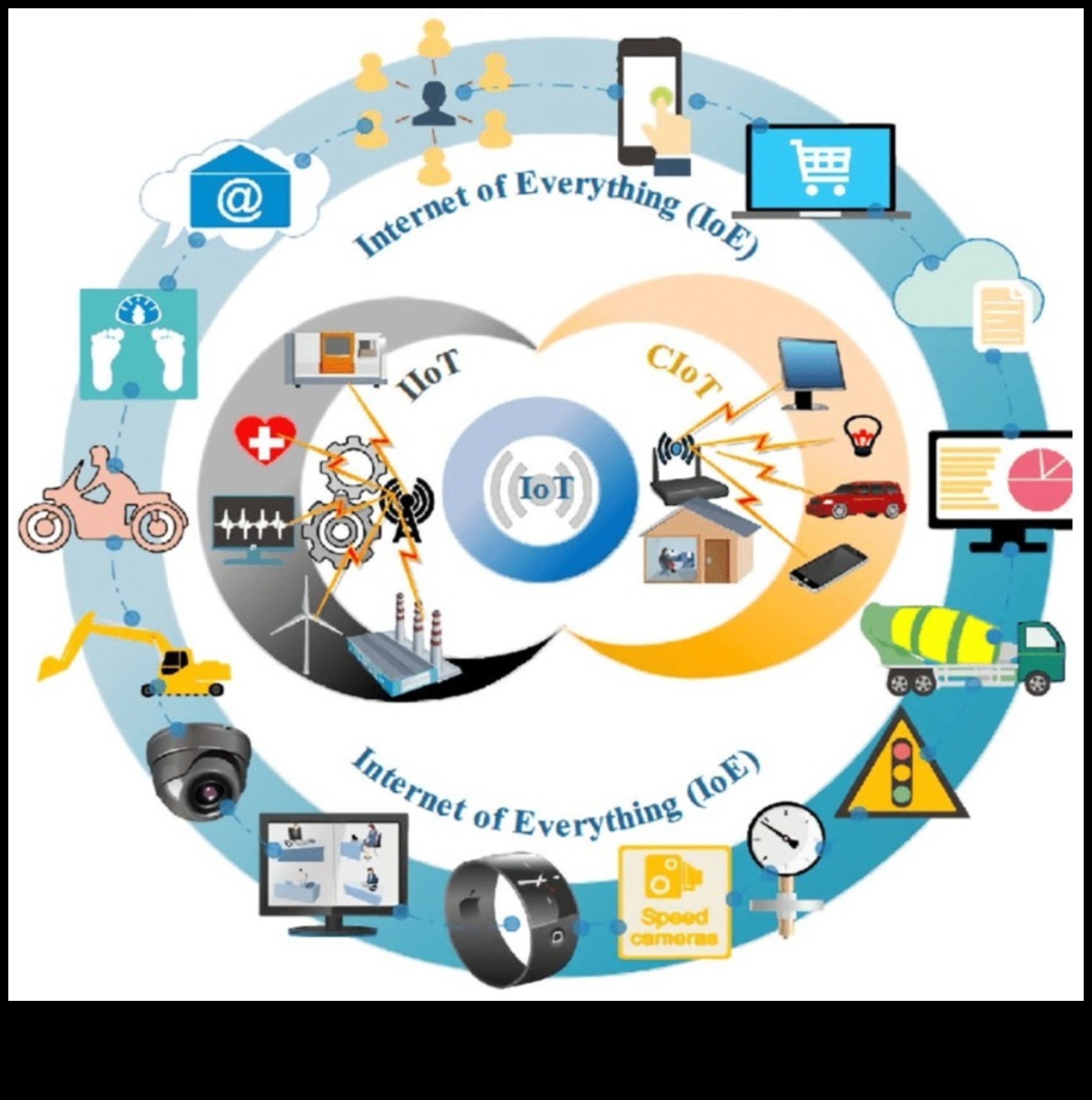 Inovācijas pikseļos Lietu internets atdzīvojas 1 Inovācijas pikseļos: lietiskā interneta attīstība