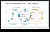 Lean Startup Approach Praktiska ceļvedis uzņēmējdarbības procesu racionalizēšanai