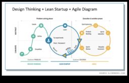 Lean Startup Approach Praktiska ceļvedis uzņēmējdarbības procesu racionalizēšanai