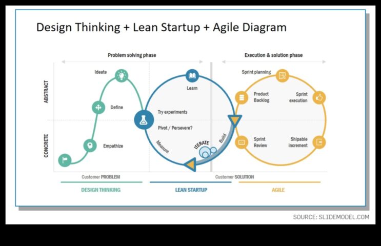 Lean Startup Approach Praktiska ceļvedis uzņēmējdarbības procesu racionalizēšanai