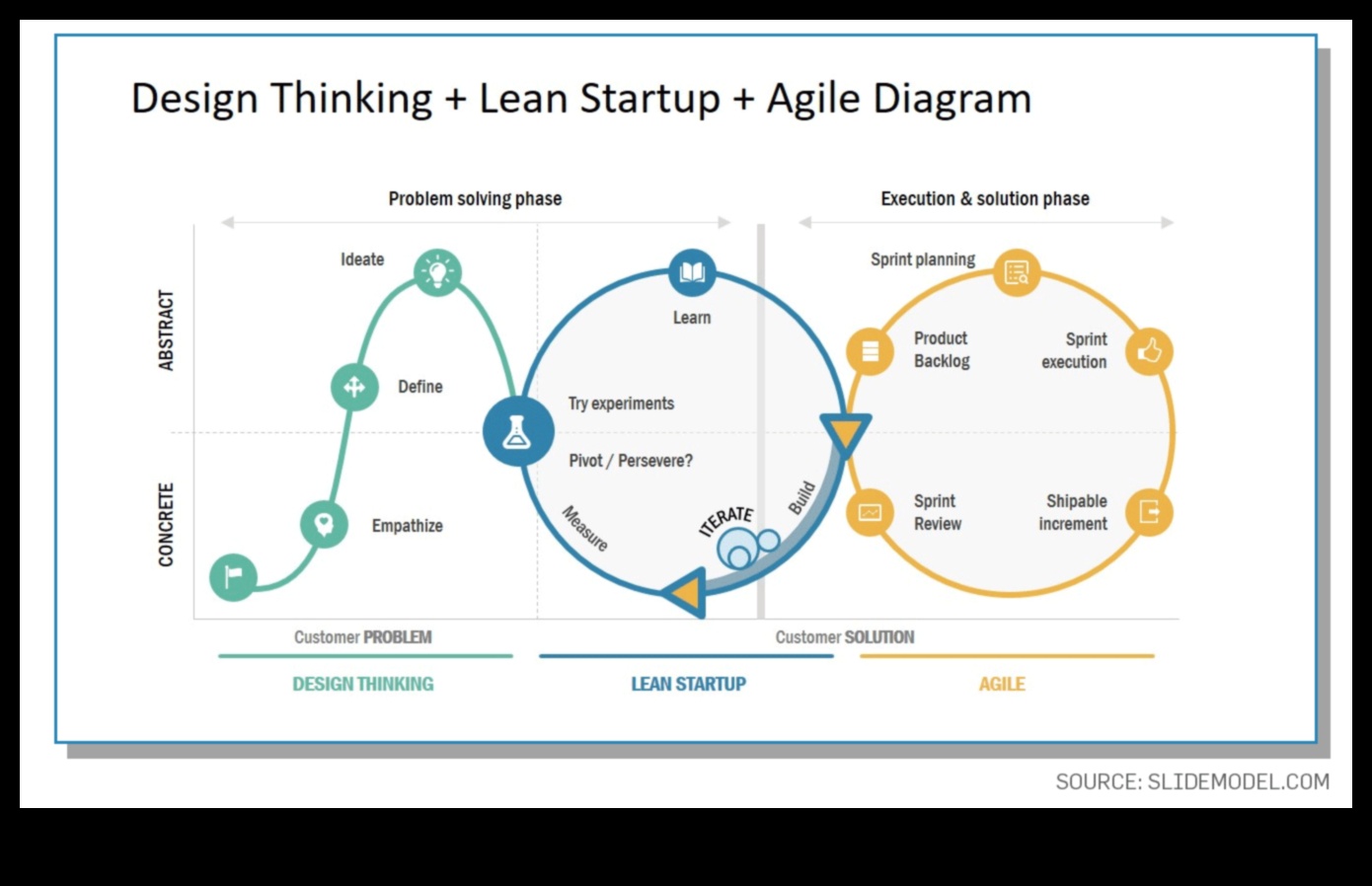 Lean startup pieeja: uzņēmējdarbības procesu racionalizēšana