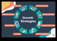 Paaugstiniet un ieviesiet jauninājumus 7 metodes, lai jūs varētu paātrinātu rūpniecības attīstības panākumus